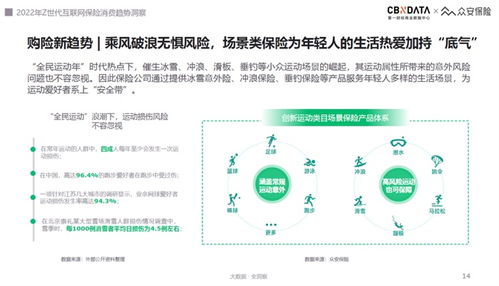 2022互聯(lián)網(wǎng)保險(xiǎn)服務(wù)體驗(yàn)趨勢(shì) Z世代引領(lǐng)“悅己式”保險(xiǎn)消費(fèi)新浪潮