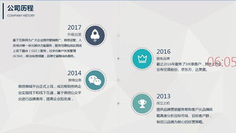 智創(chuàng)未來(lái) 科技賦能，驅(qū)動(dòng)企業(yè)增長(zhǎng)——營(yíng)銷(xiāo)科技與互聯(lián)網(wǎng)信息服務(wù)解決方案提供商